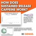 Genius Caffeine Pills 100mg, Extended-Release Microencapsulated Caffeine Pills