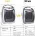 Portable Electric Space Heater with Thermostat, 1500W/750W Safe and Quiet Ceramic Heater Fan, Heat Up 200 Square Feet for Office Room Desk Indoor Use